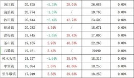 长春七彩城爆料案件最新,揭秘背后惊人真相